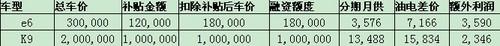 比亚迪,比亚迪e6,长行