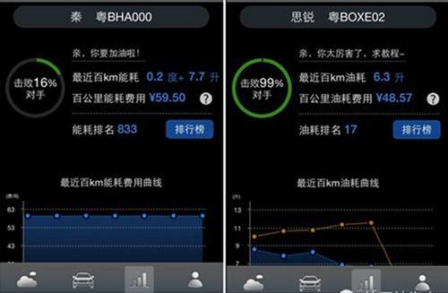 比亚迪,大众,发现