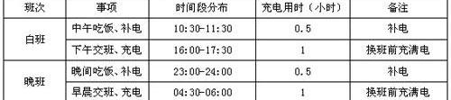 比亚迪,大众,大运,福田,发现
