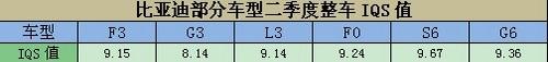 比亚迪,奔驰,比亚迪e6,理念