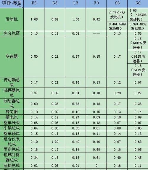 比亚迪,奔驰,比亚迪e6,理念
