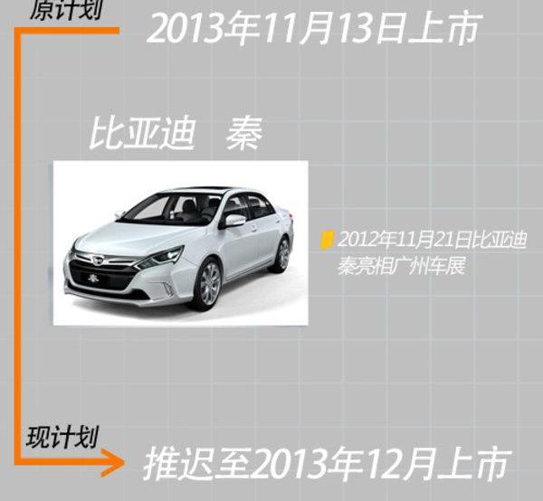 比亚迪,发现