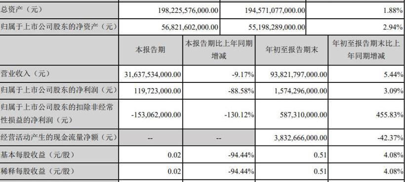 比亚迪,长安,丰田