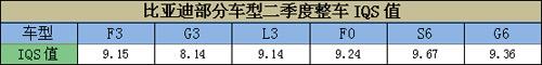 比亚迪,奔驰,比亚迪e6,理念