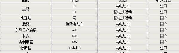 宝马,北京,比亚迪,启辰,腾势