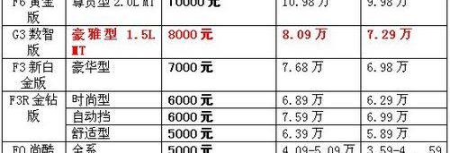 比亚迪,理念