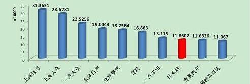 比亚迪,奔驰,北京,智跑