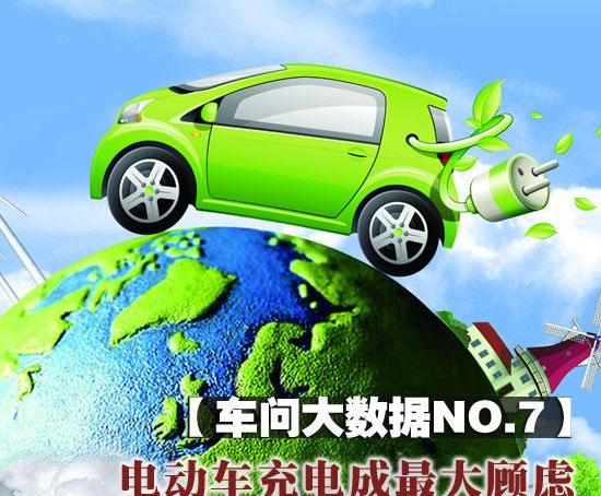 比亚迪,世纪,特斯拉,发现