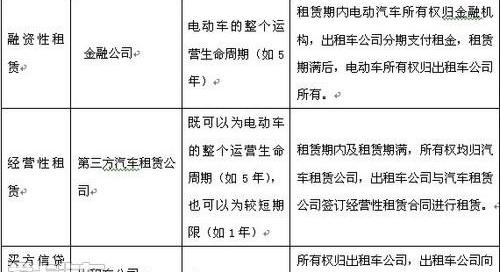 比亚迪