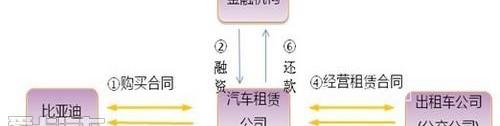 比亚迪