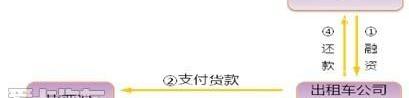比亚迪