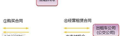 比亚迪,大运
