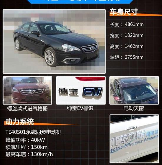北京,北京汽车,长安,奔驰,比亚迪