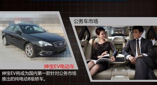 北京,北京汽车,长安,奔驰,比亚迪