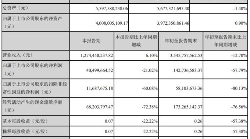 奇瑞,红旗,一汽,大众,广汽集团