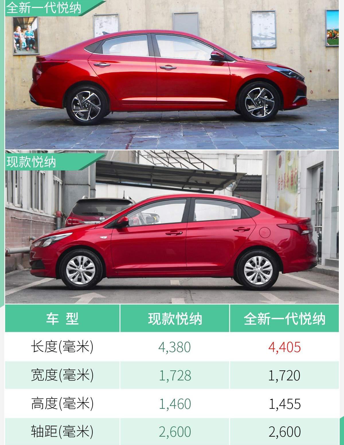 悦纳,丰田,威驰,一汽,北京