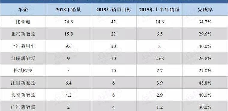 小鹏,特斯拉,比亚迪,蔚来,北京
