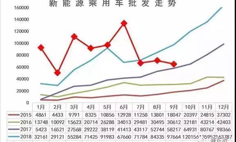 小鹏,特斯拉,比亚迪,蔚来,北京