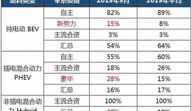 小鹏,特斯拉,比亚迪,蔚来,北京