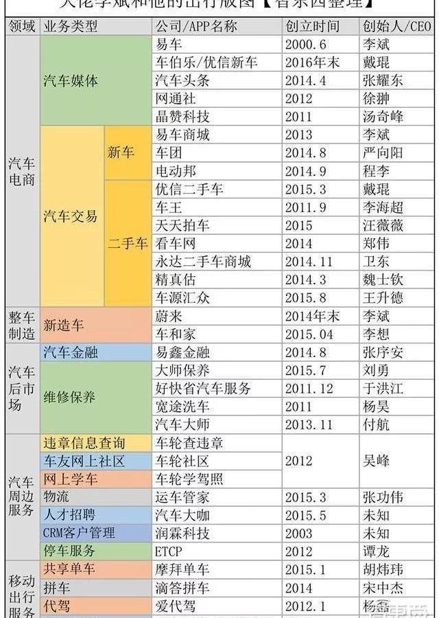 蔚来,特斯拉,蔚来ES8,北京,劳斯莱斯
