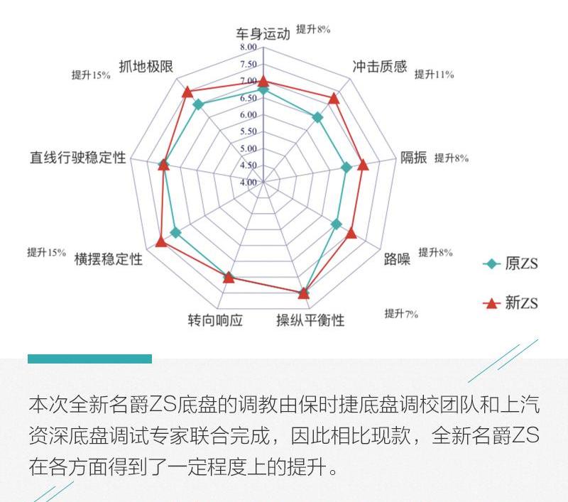 名爵ZS,名爵,大众