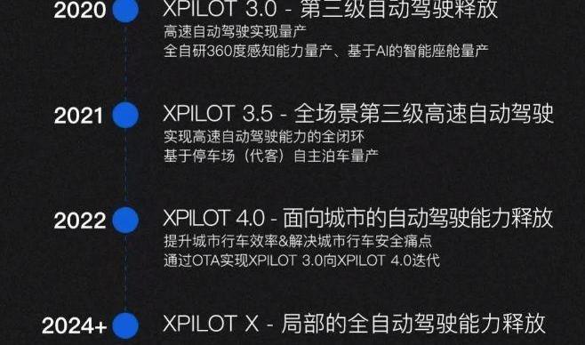 小鹏,小鹏P7,小鹏G3,北京,理念