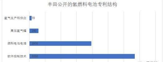 丰田,特斯拉,钢铁侠