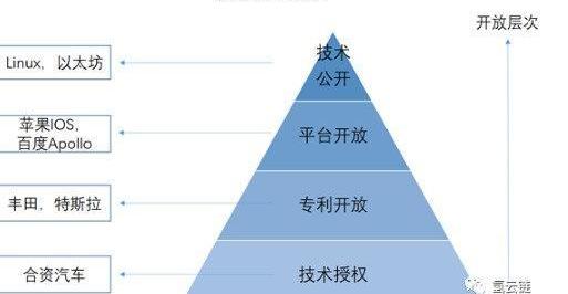 丰田,特斯拉,钢铁侠