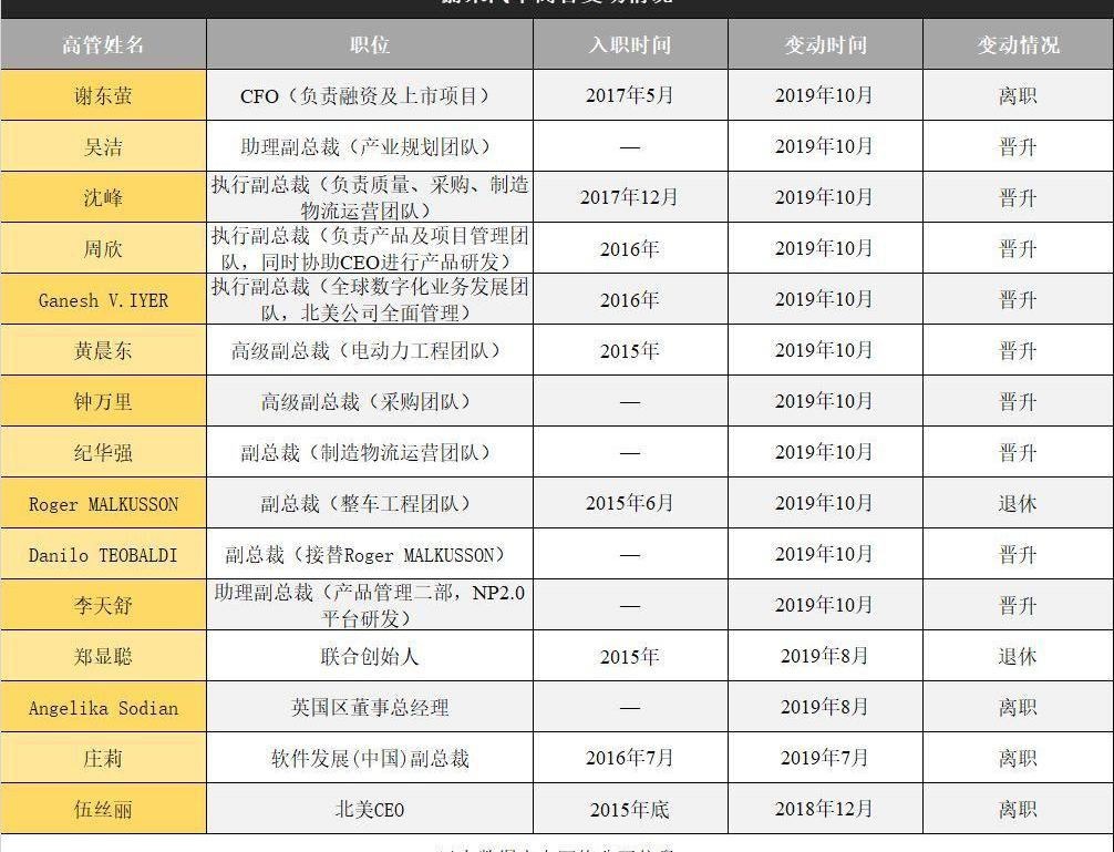 蔚来,特斯拉,蔚来ES8,北京,合创