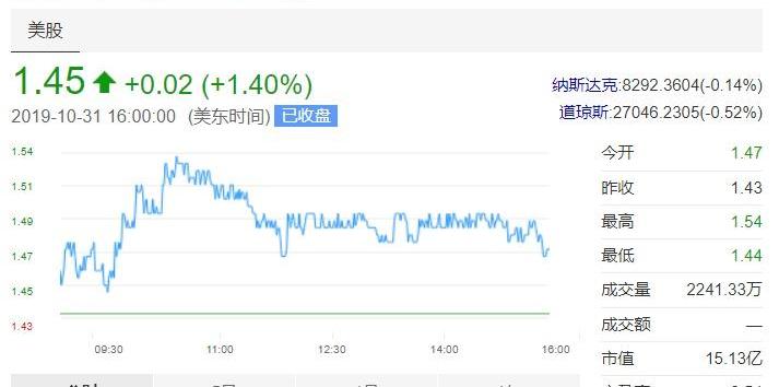 蔚来,特斯拉,蔚来ES8,北京,合创