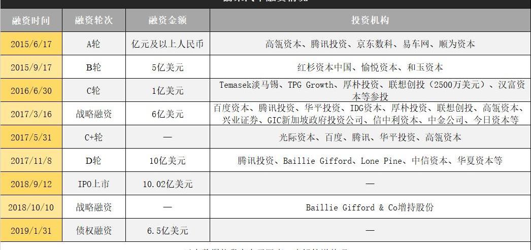 蔚来,特斯拉,蔚来ES8,北京,合创