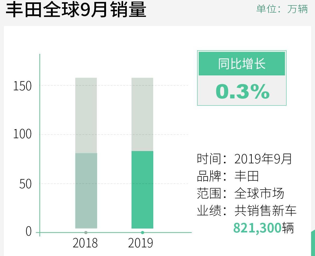 丰田,雷克萨斯,凯美瑞,雷凌,亚洲龙