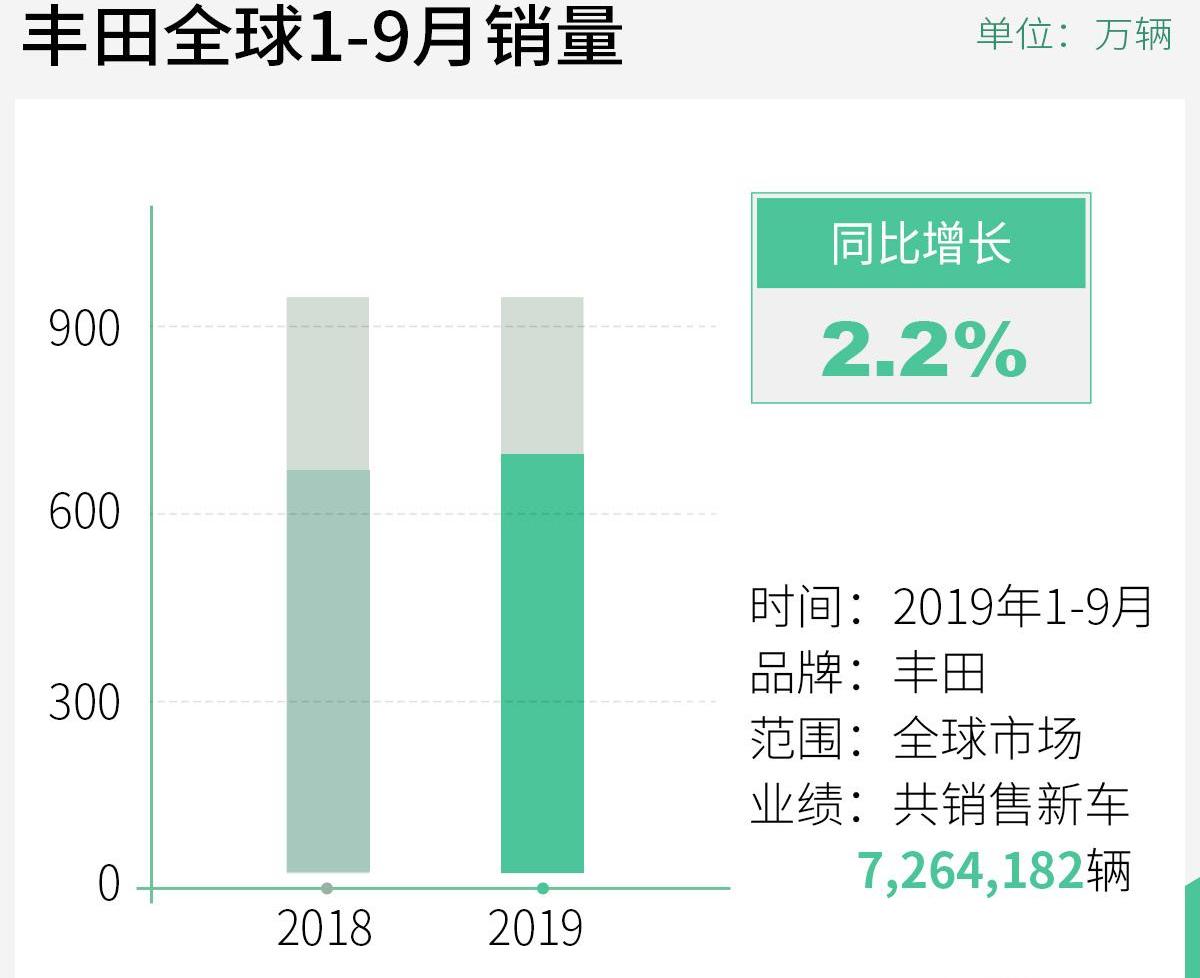 丰田,雷克萨斯,凯美瑞,雷凌,亚洲龙