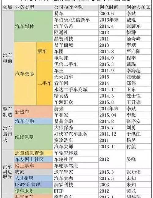 蔚来,特斯拉,北京,蔚来ES8