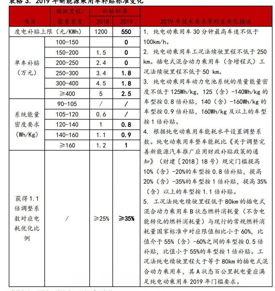 比亚迪,特斯拉,Model 3,奥迪,奔驰