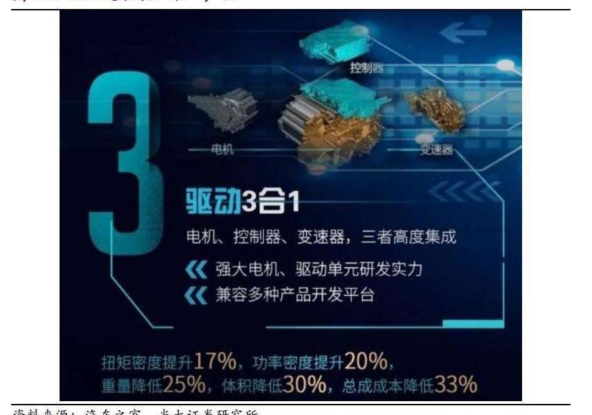 比亚迪,特斯拉,Model 3,奥迪,奔驰