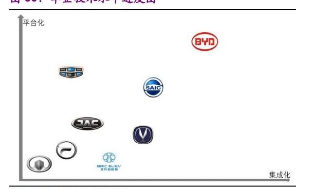 比亚迪,特斯拉,Model 3,奥迪,奔驰