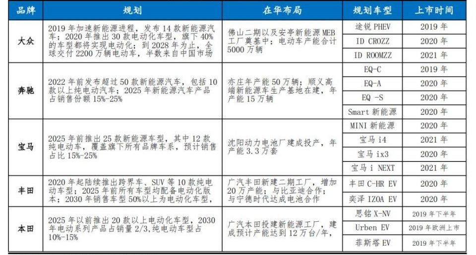 比亚迪,特斯拉,Model 3,奥迪,奔驰