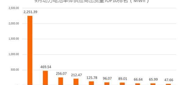 比亚迪,吉利汽车,宝马,广汽集团,特斯拉