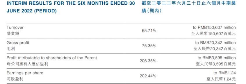 比亚迪,长安,长城,特斯拉