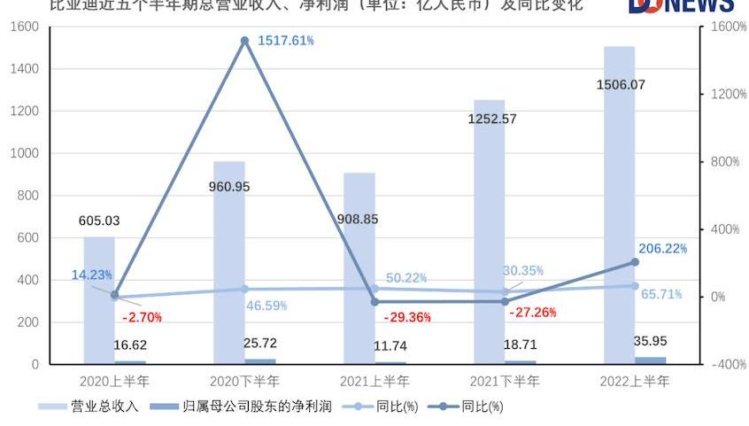 比亚迪,长安,长城,特斯拉