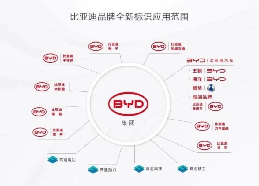 比亚迪,长安,长城,特斯拉