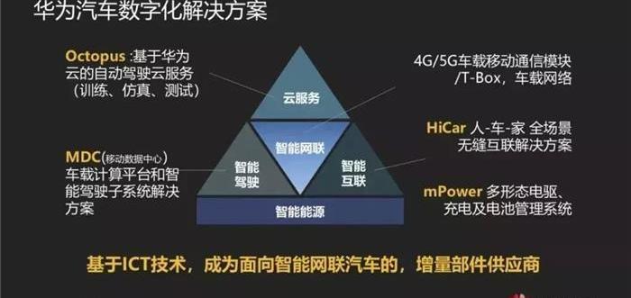 斑马,标致,DS,DS 7,荣威