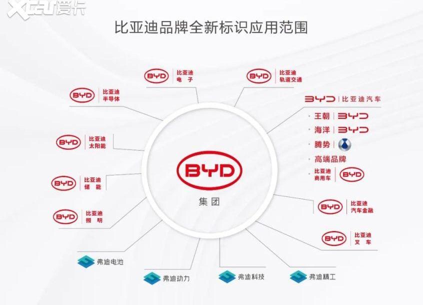 比亚迪,长城,理念