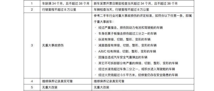 小鹏,理想ONE,蔚来,理想汽车,威马汽车
