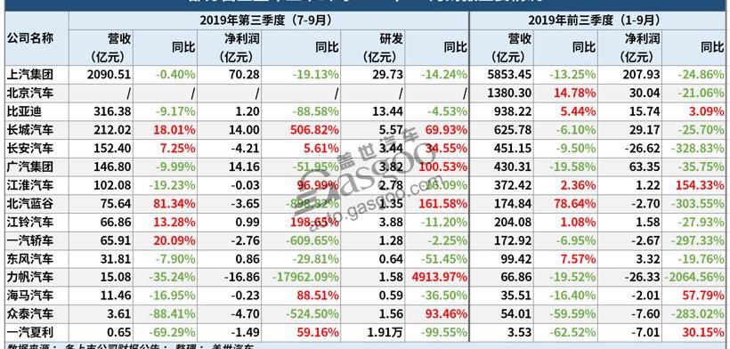 海马,北京,长城,江淮,一汽