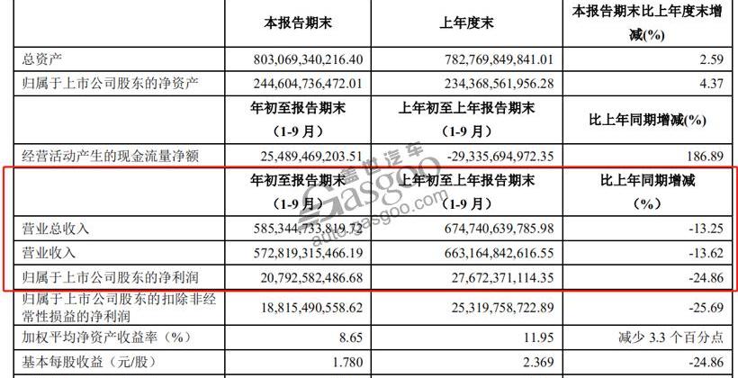 海马,北京,长城,江淮,一汽