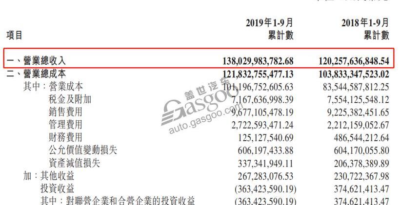 海马,北京,长城,江淮,一汽