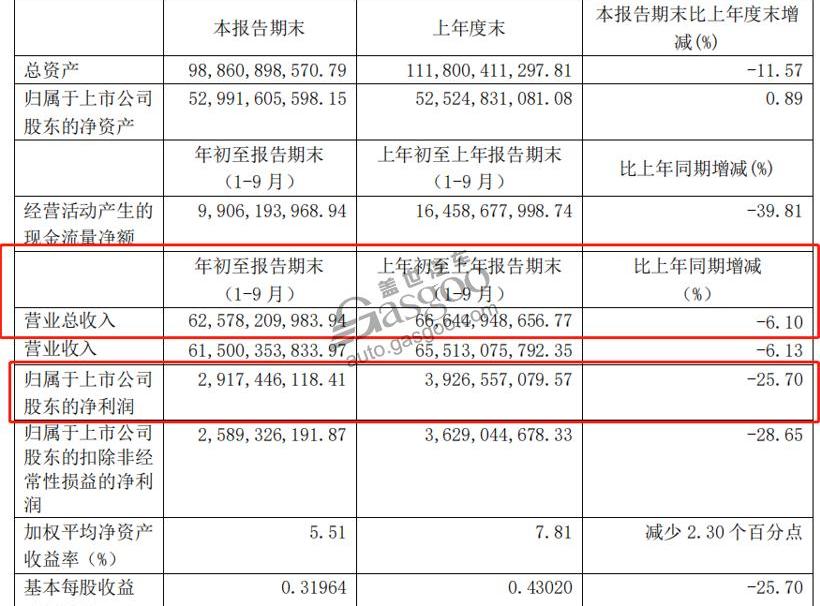 海马,北京,长城,江淮,一汽