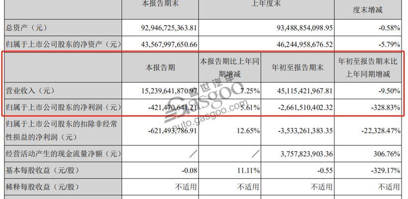 海马,北京,长城,江淮,一汽